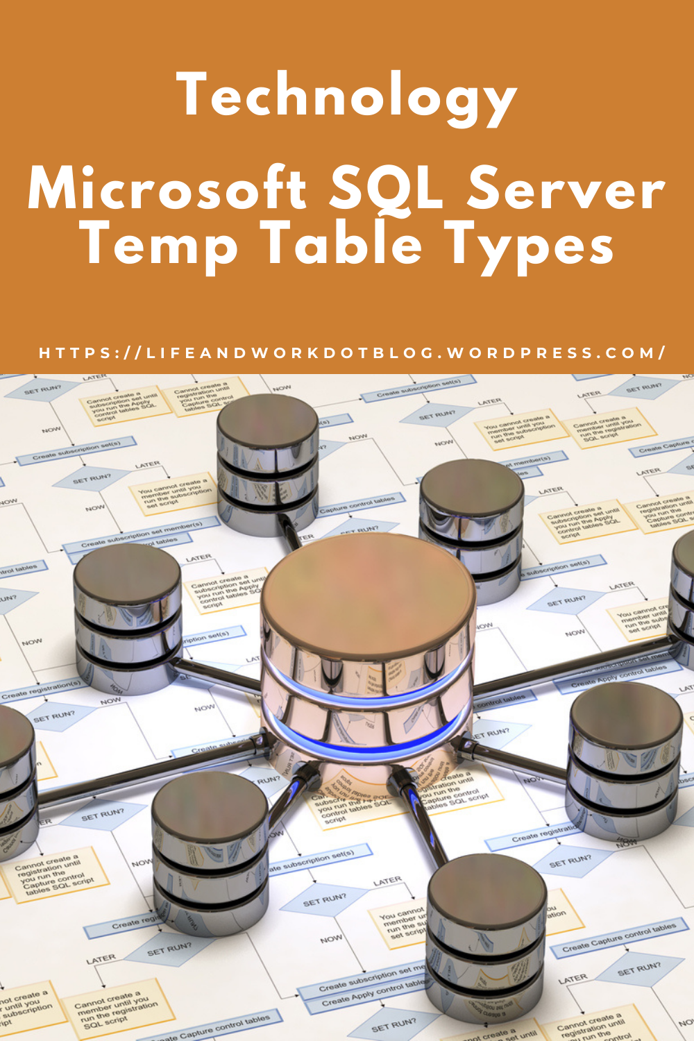 Microsoft SQL Server Temp Table Types